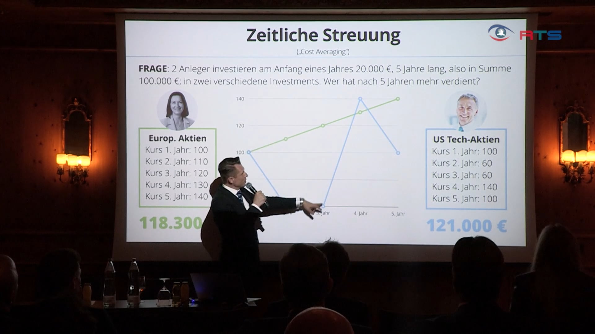 100-mehr-durchs-verhandeln-geldblick-als-schnittstelle-zwischen-investor-und-bank