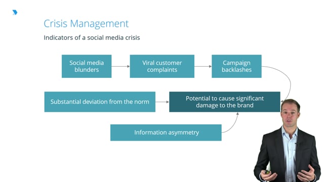 Crisis Management - Digital Marketing Lesson - DMI