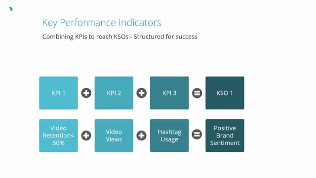 key-performance-indicators-digital-marketing-lesson-dmi