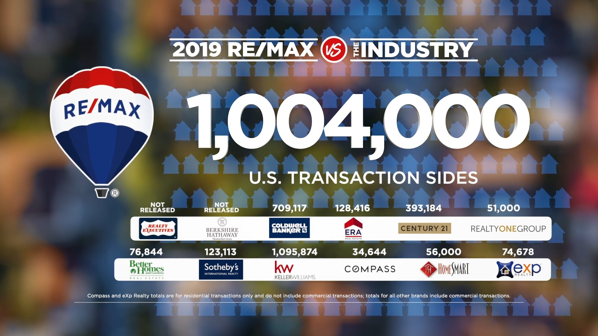 RE/MAX vs. The Industry 2019 on Vimeo