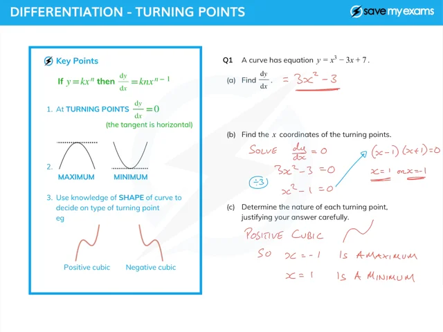 Applications of Differentiation, Edexcel IGCSE Maths Revision Notes 2022