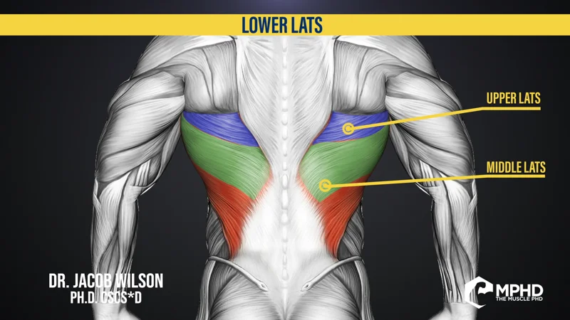 How to Target the Lower Lats
