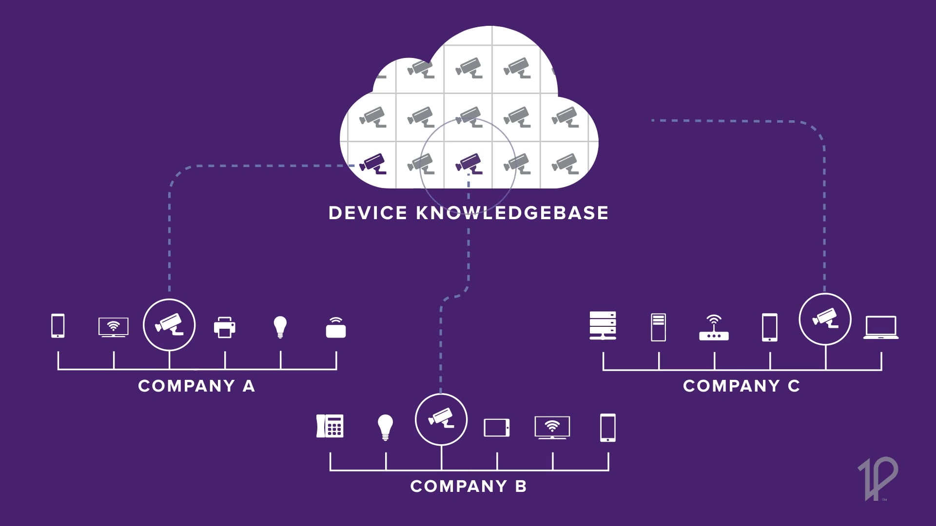 :30 Product - Armis - 4571 - Agentless EDR on Vimeo