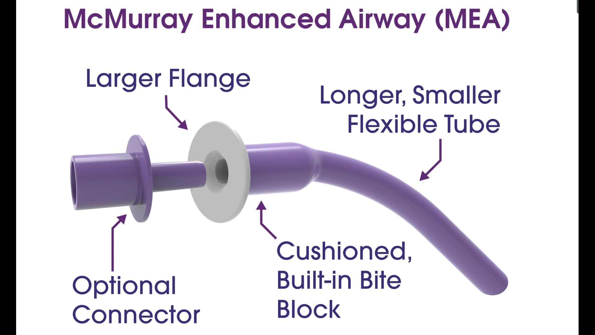 Step-by-Step MEA Instructions for Use for Anesthesia