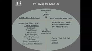 Devotion 175:05.26.2019 - Ire of The Good Life