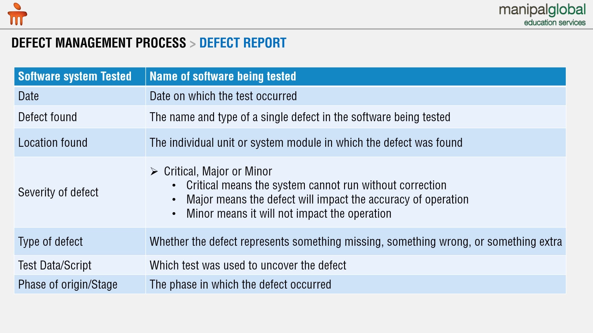 M7_V6 - Defect Management Process on Vimeo