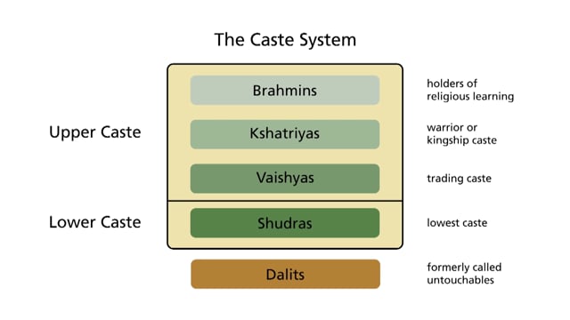 caste system untouchables