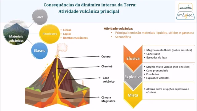 Dinâmica da Terra