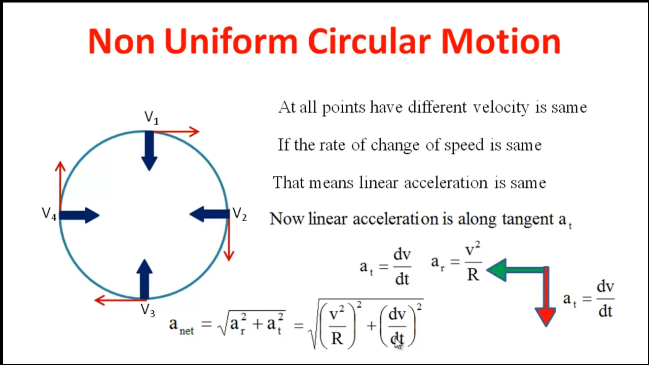 Non uniform circular motion