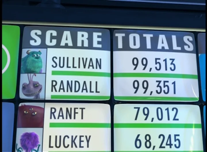 Monsters, Inc. on Vimeo
