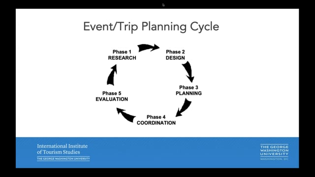 The Marriage of Travel and Events: Learn to Increase your Success with Groups by using Event Management Skills