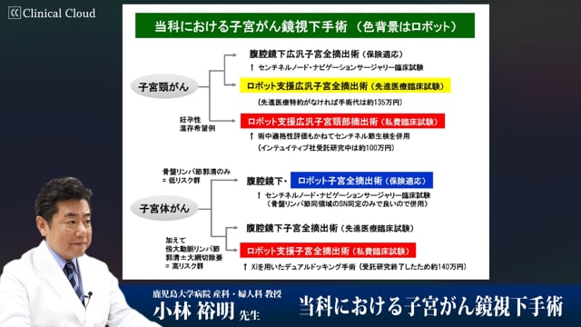 当科における子宮がん鏡視下手術