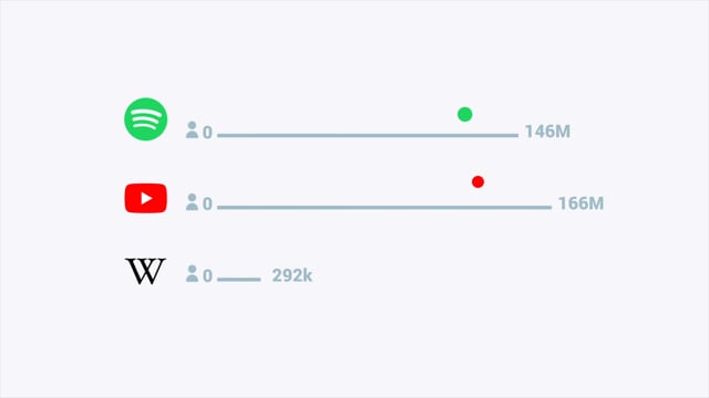 Chartmetric Artist Overview