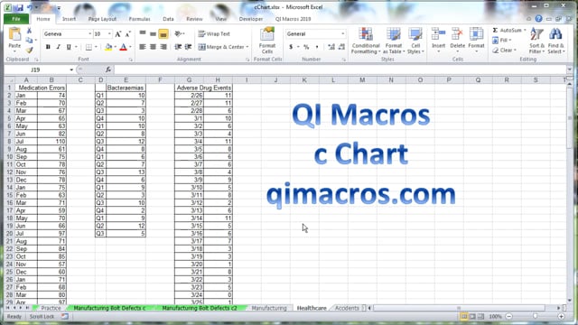 C Chart Label