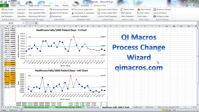 Show process changes and/or stages on a control chart.