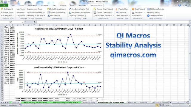 Control Chart Rules for Stability Analysis