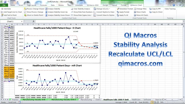 Recalculate the UCL and LCL on control charts.