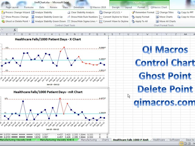 Ghost a Point on a Control Chart