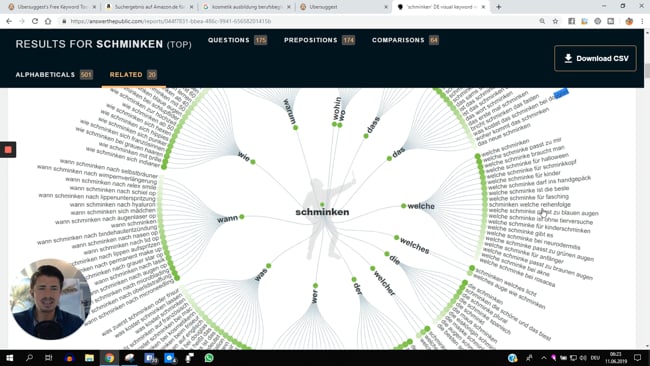 5 gratis Tools um das richtige Thema zu finden