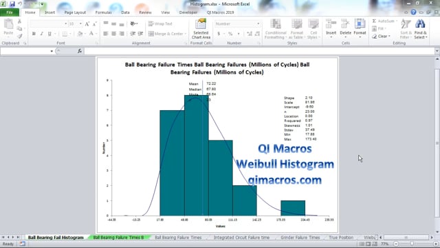 Draw a weibull histogram in Excel to analyze non-normal failure rates