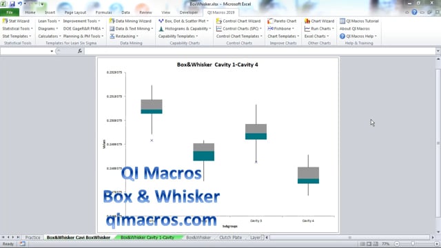 Box & Whisker Plot in Excel