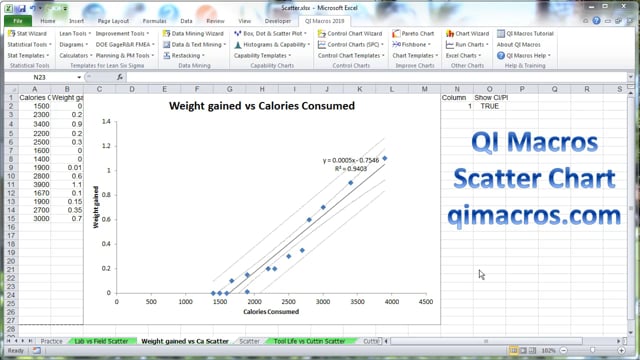 Scatter Plot Diagram in Excel