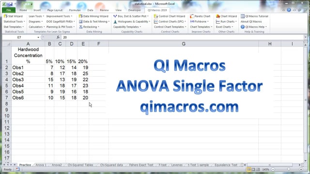 ANOVA Single Factor in Excel