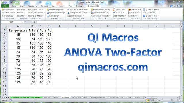 ANOVA Two Factor in Excel