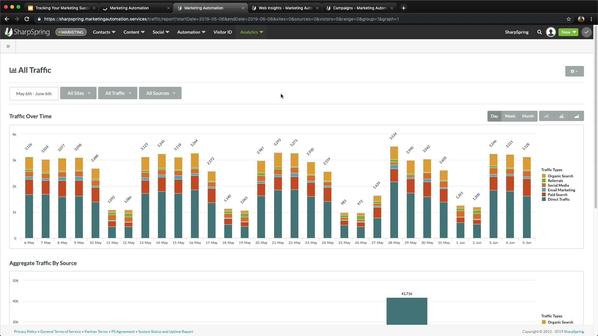 Viewing Your Web Analytics on Vimeo