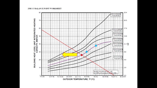 Hybrid Heat - Balance Point