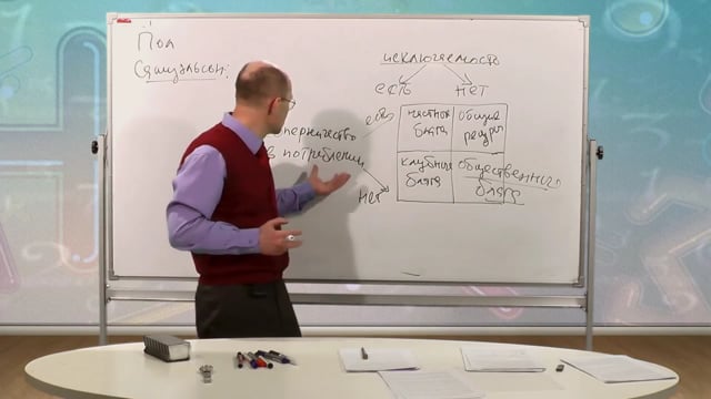 Лекция 28. Понятие общественного блага