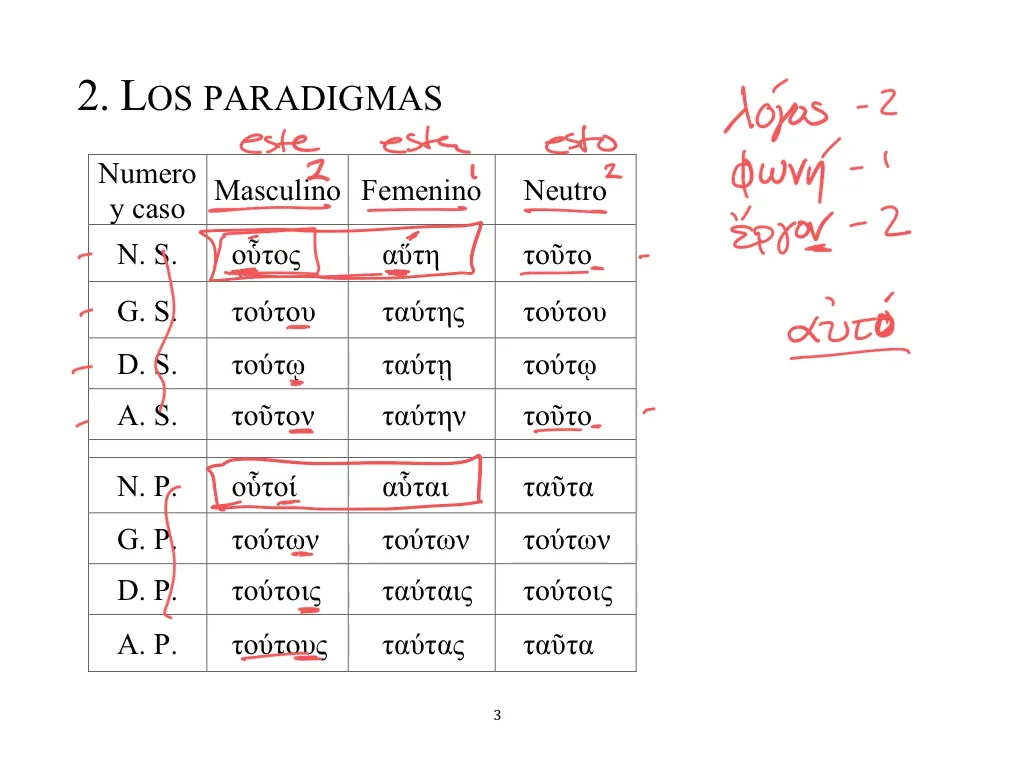 O Pronome Relativo  Idioma griego, Griego