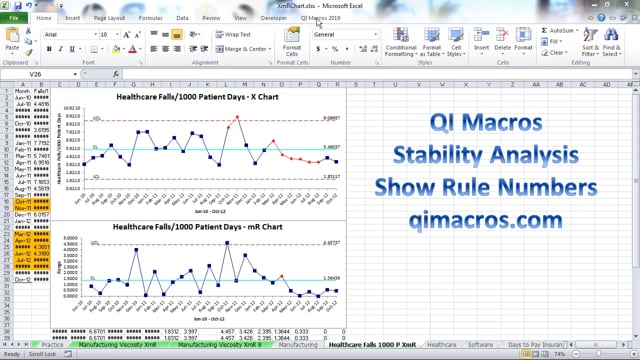 Show / Hide Control Chart Rule Numbers and Sigma Lines on Control Charts