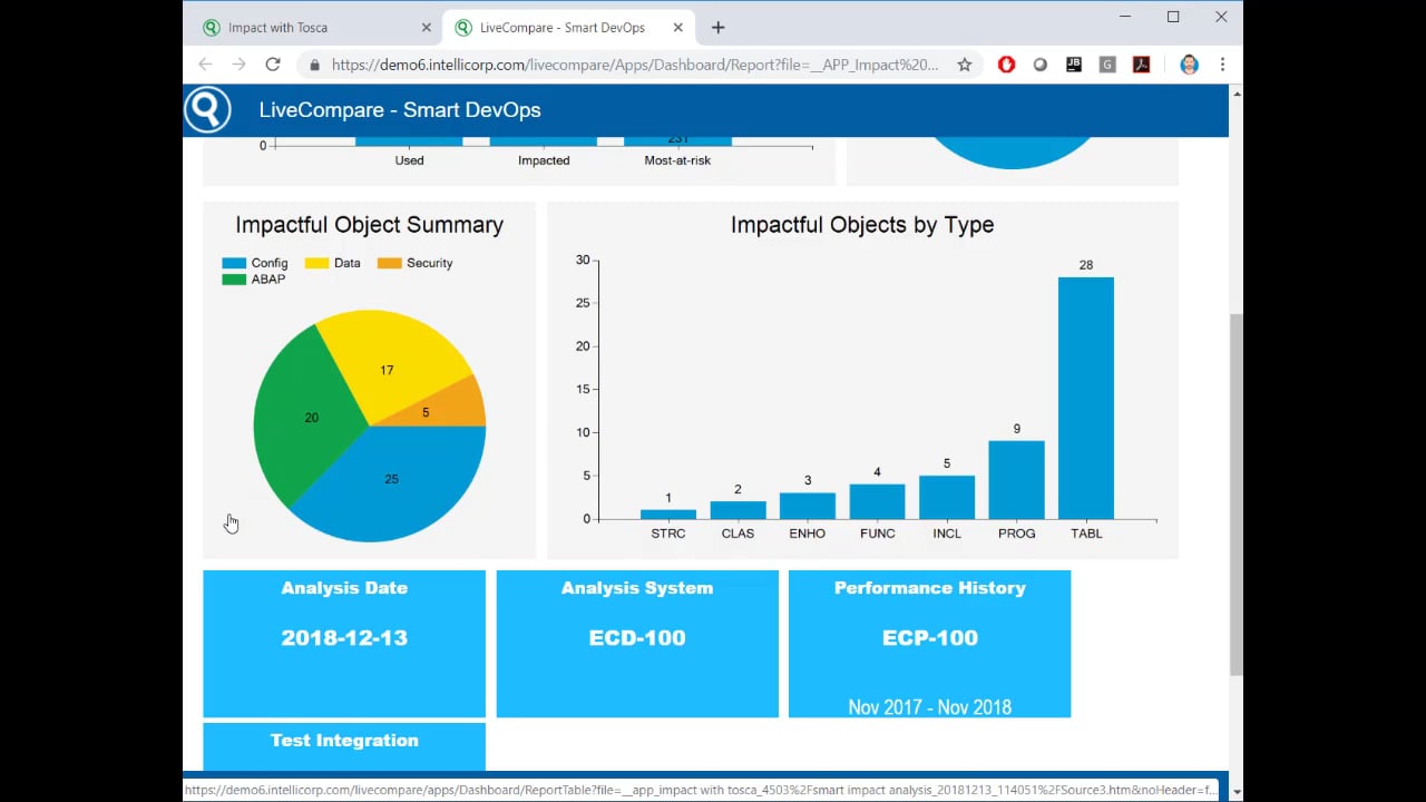 SAP LiveCompare Consulting - SAP Test Automation | TTC Global