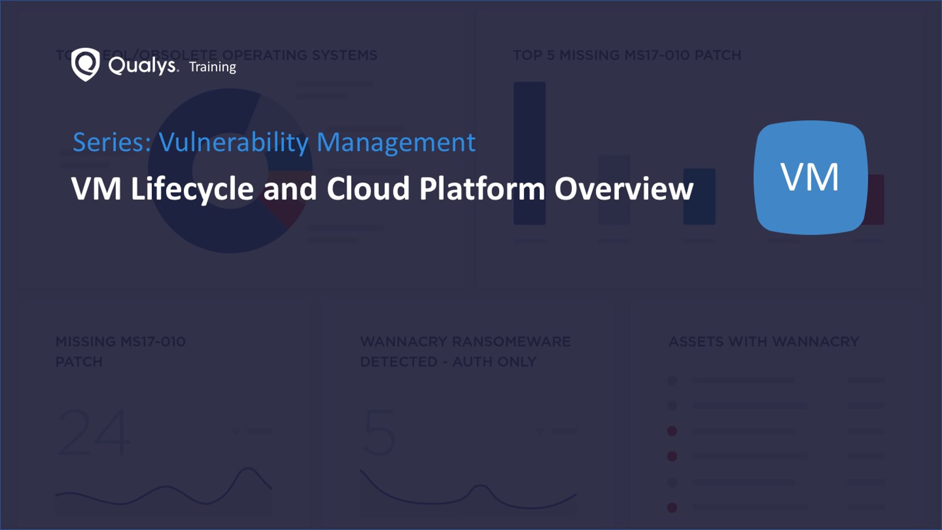 VM Lifecycle and Cloud Platform Overview