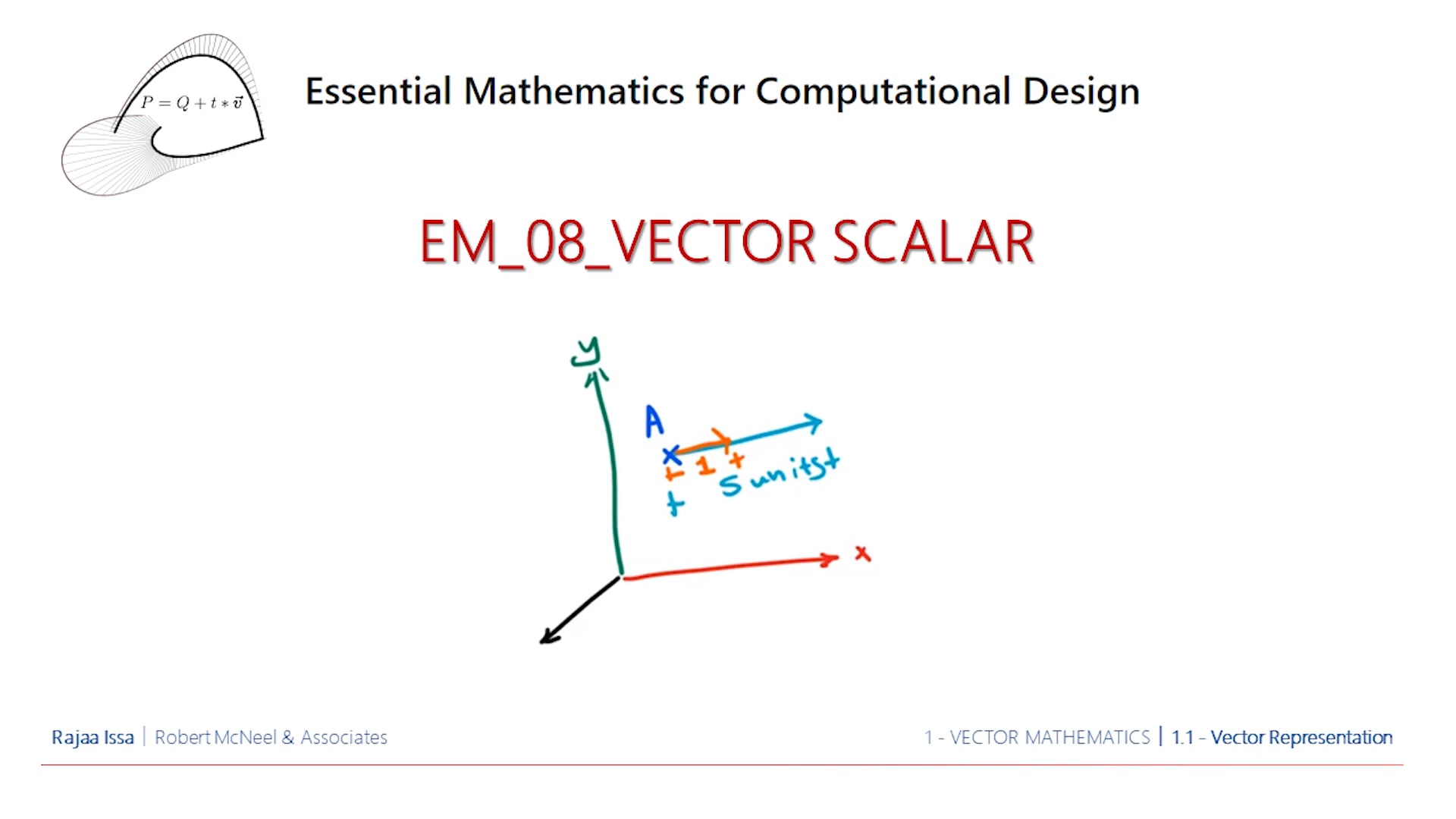 Essential Mathematics - Vector Representation - EM_08_Vector Scalar on ...