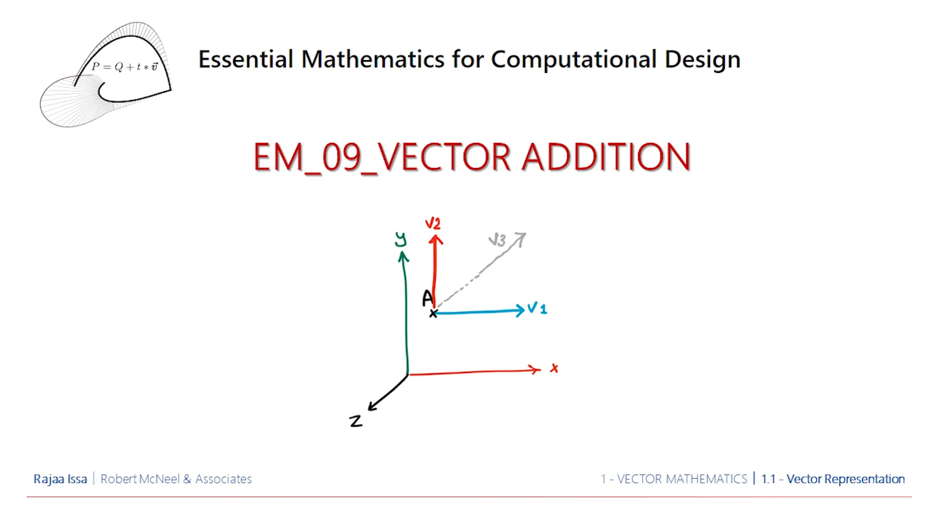 Essential Mathematics - Vector Representation - EM_09_Vector Addition ...