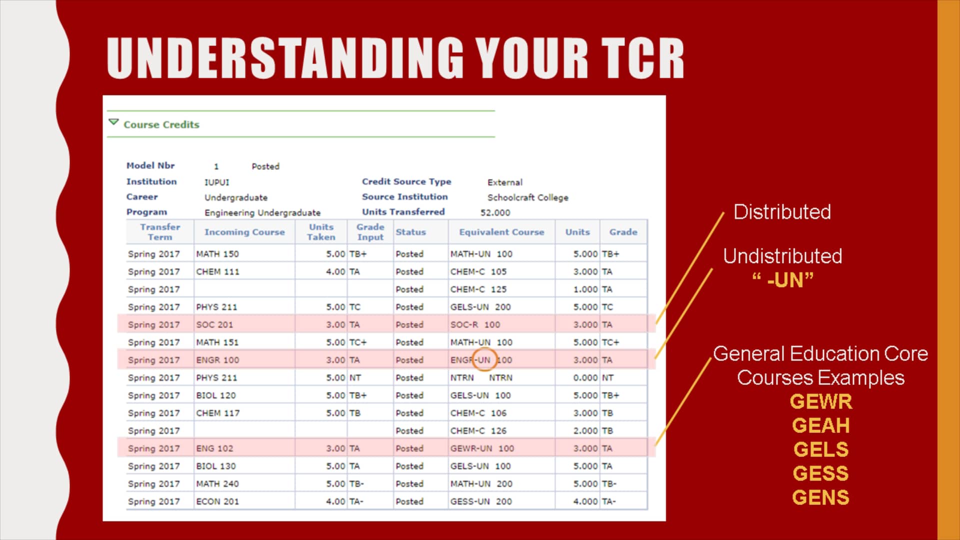 TRU - TCR Report - 20190627 on Vimeo