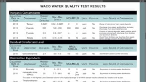 Water Quality Annual Report Now Available