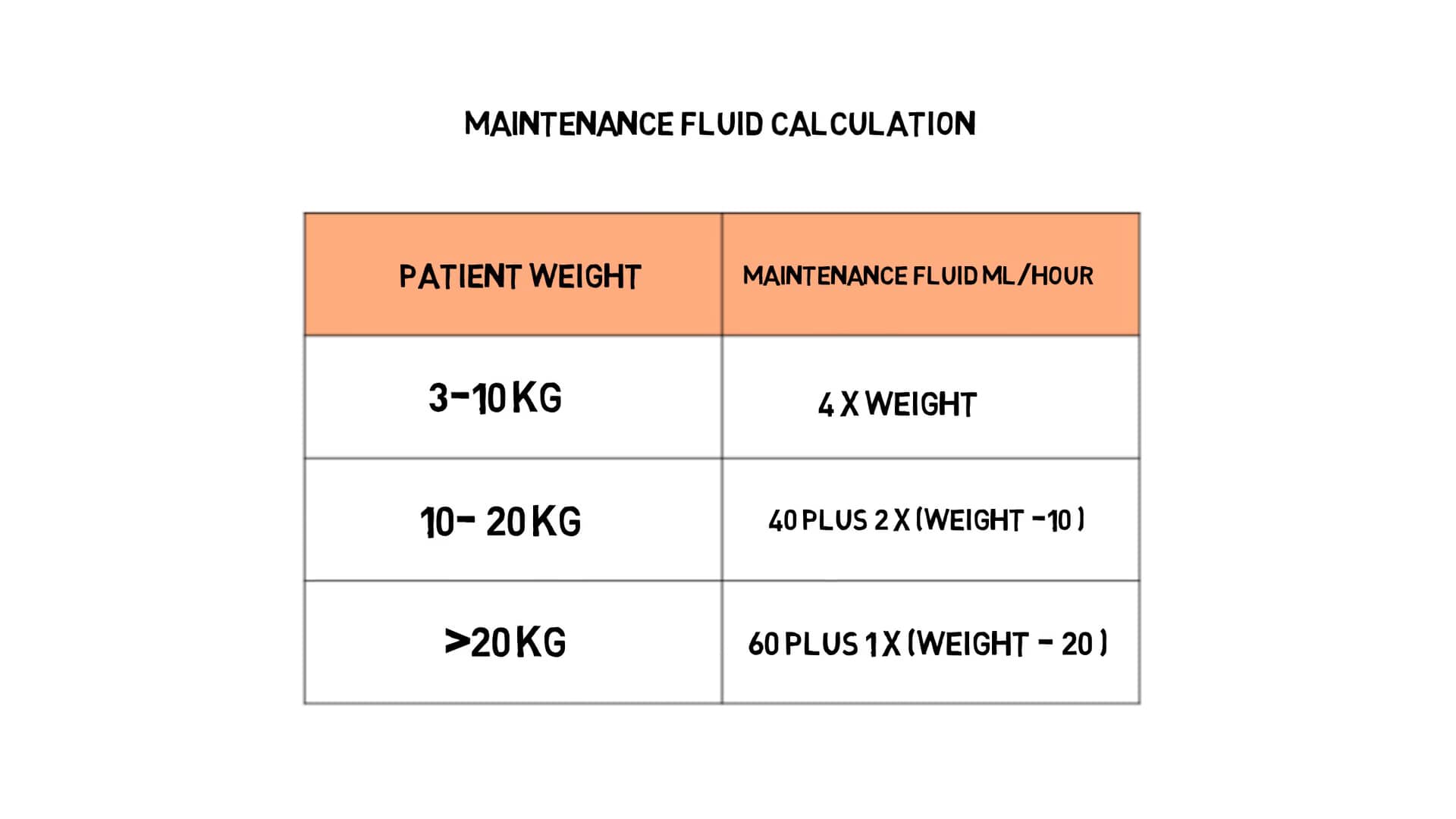 core-how-to-calculate-fluid-maintenance-formula-on-vimeo