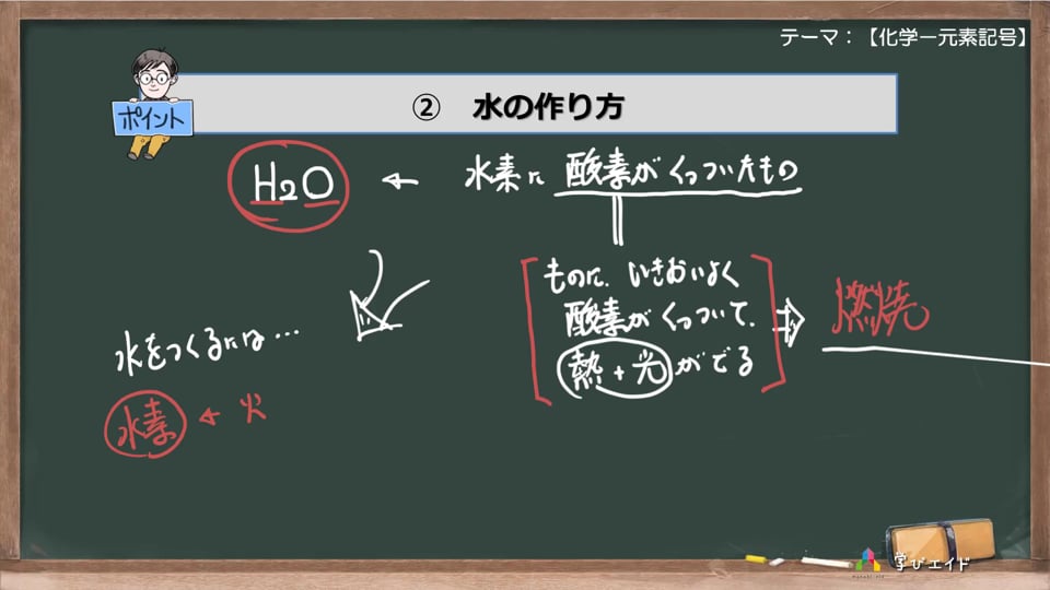 7 元素記号 水を 元素記号を使って表すと 伊丹 龍義