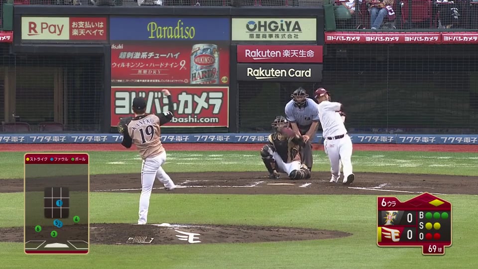 【6回裏】 4イニングを投げ無失点!! ファイターズ・金子弌大 リリーフで登板し7奪三振の快投!! 2019/7/6 E-F