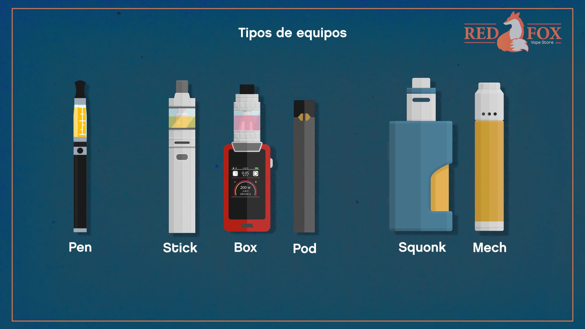 Red Fox Vape Tipos de Equipos