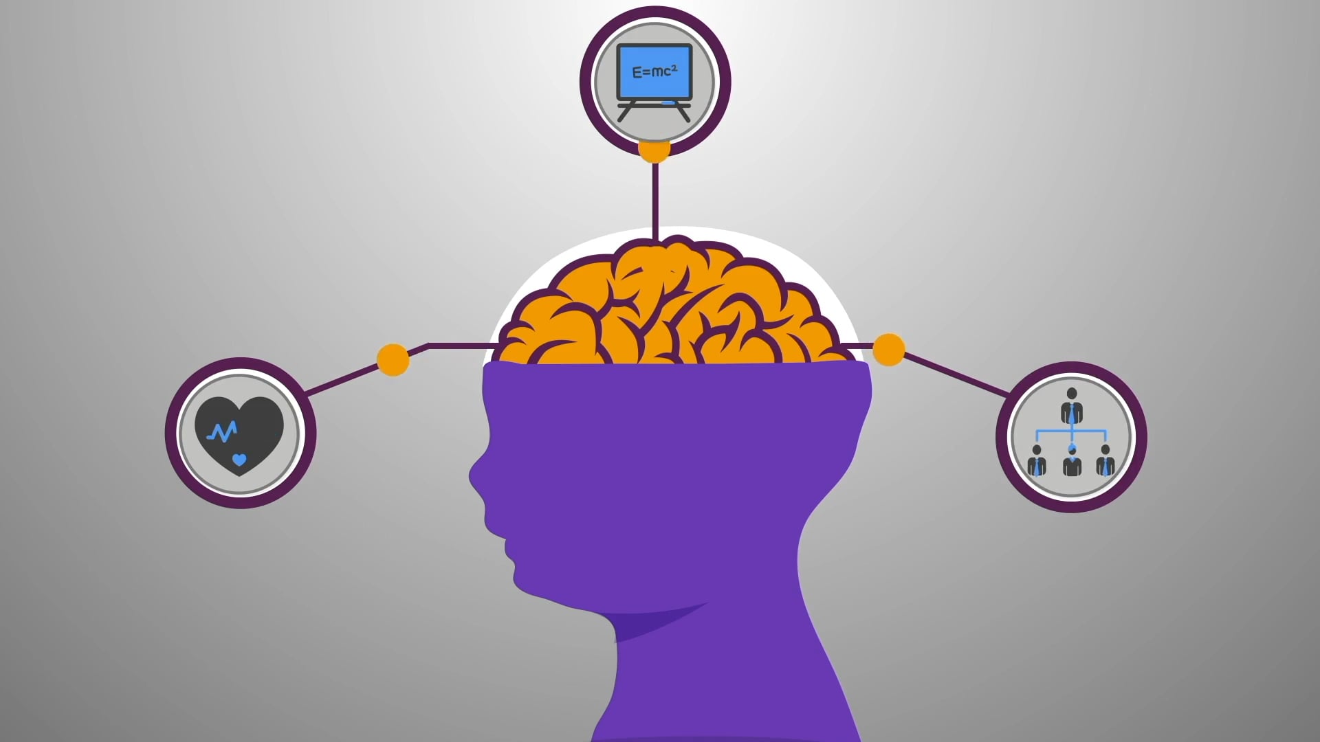 Four Pathways of Access