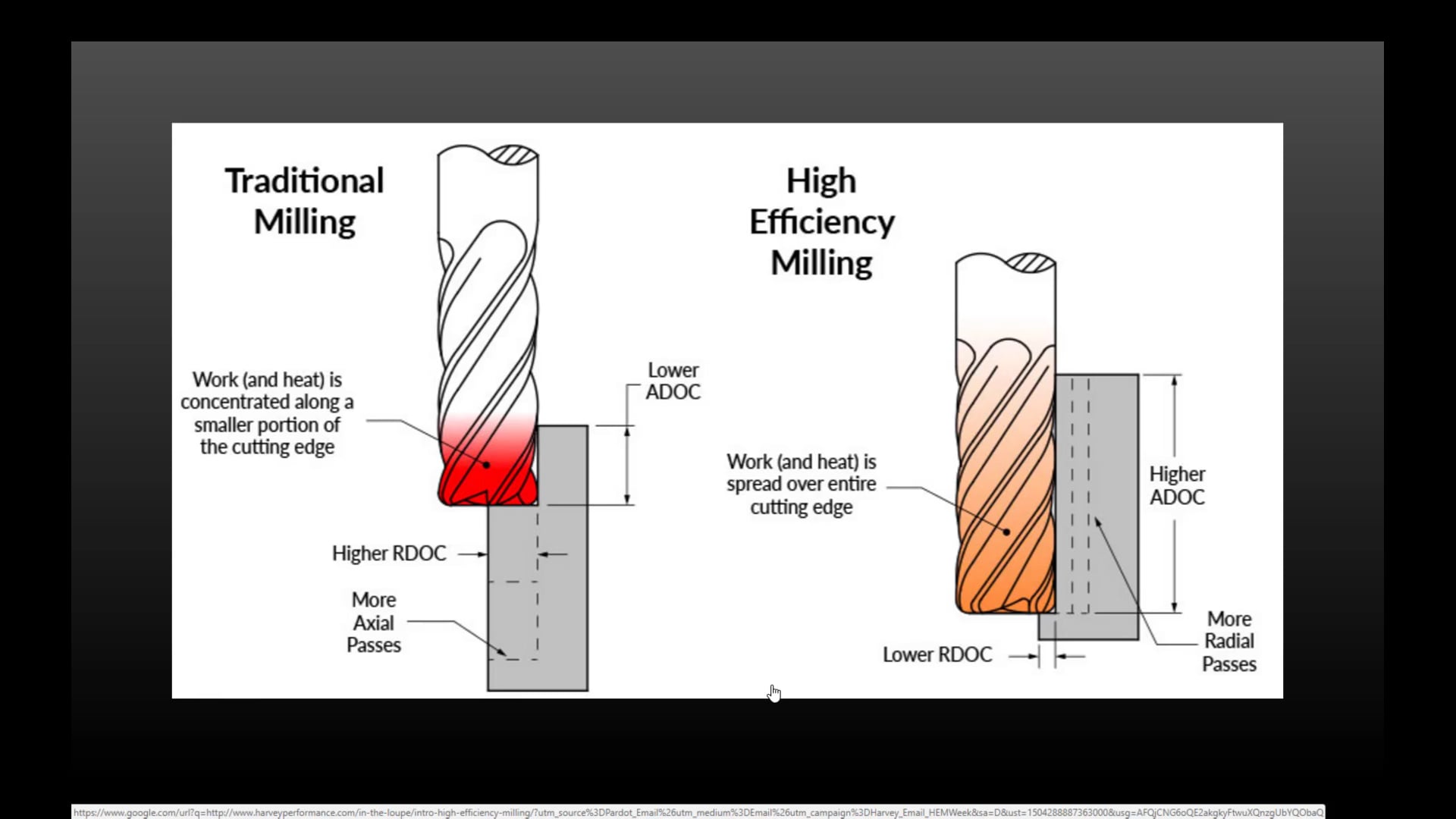 3D Mill Roughing Toolpaths