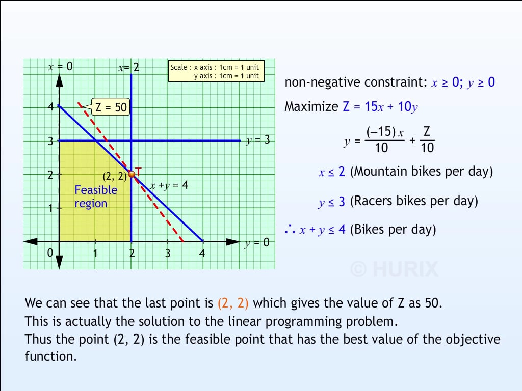 Different Types of Linear Programming Problems_Highschool_Math on Vimeo