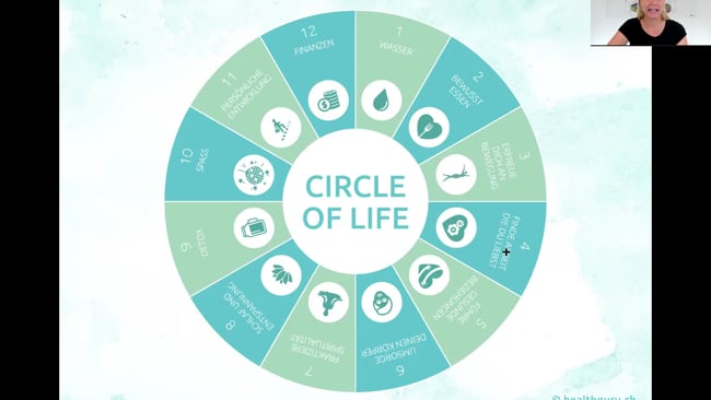 Business Boost Circle of Life