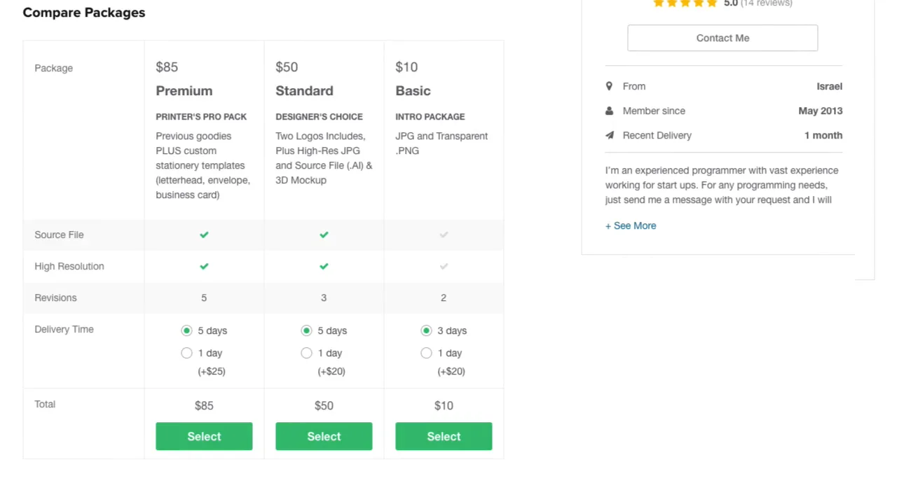 Understanding fiverr Gig Packages: Basic, Standard, and Premium Explained
