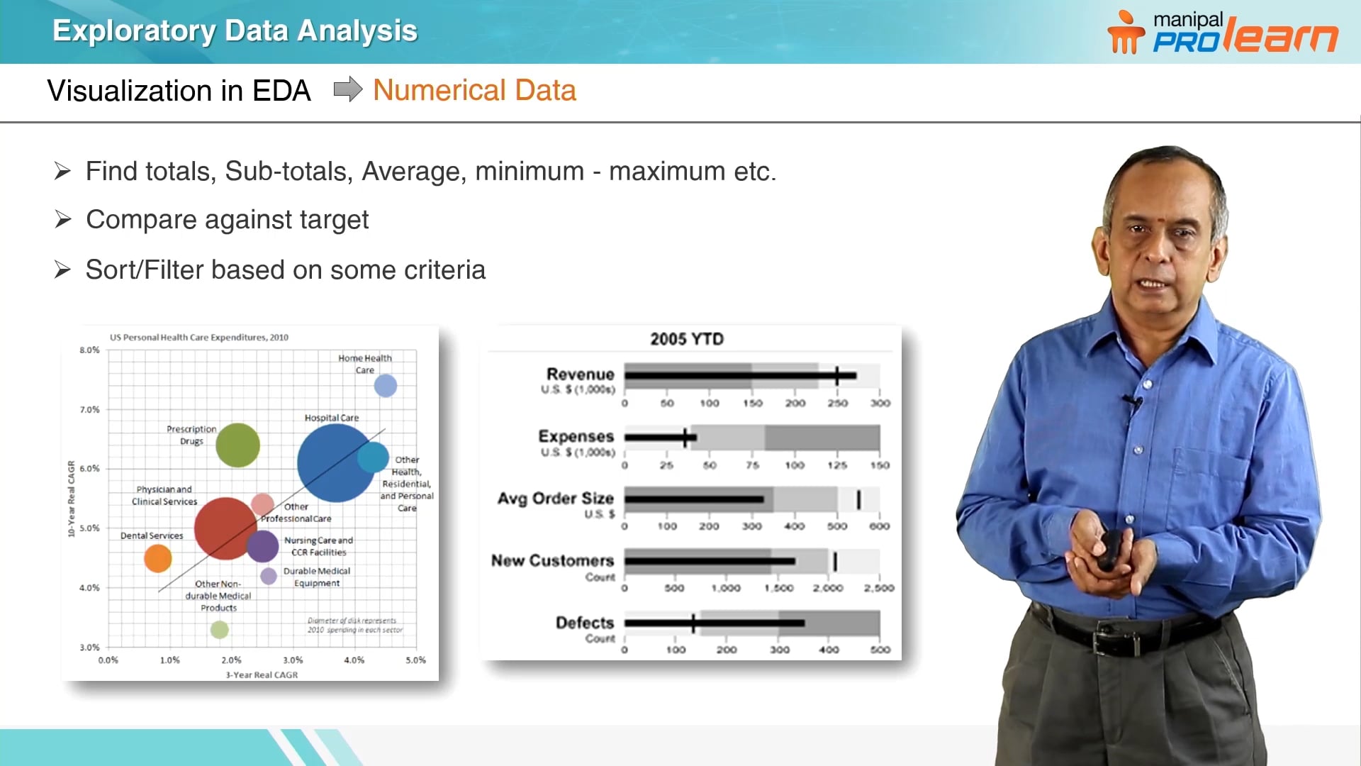 Visualization in EDA on Vimeo