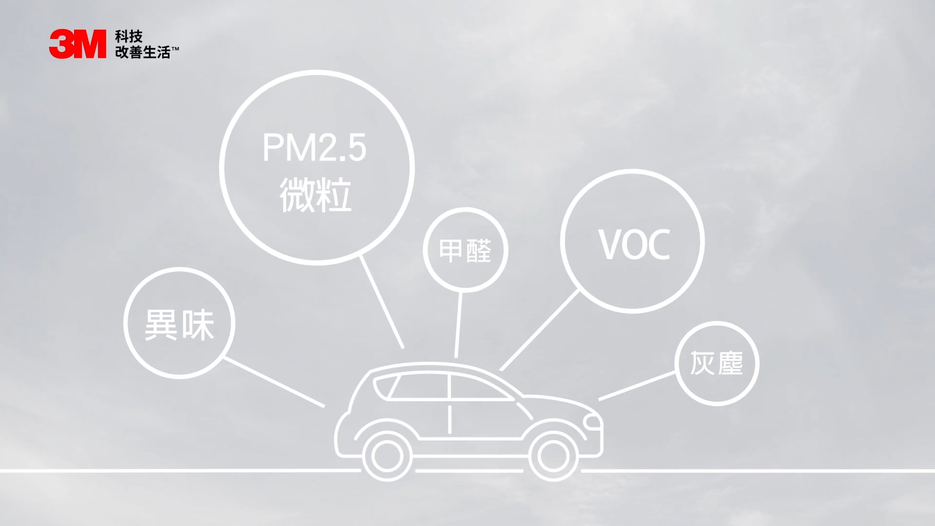 3M 汽車空氣清新機